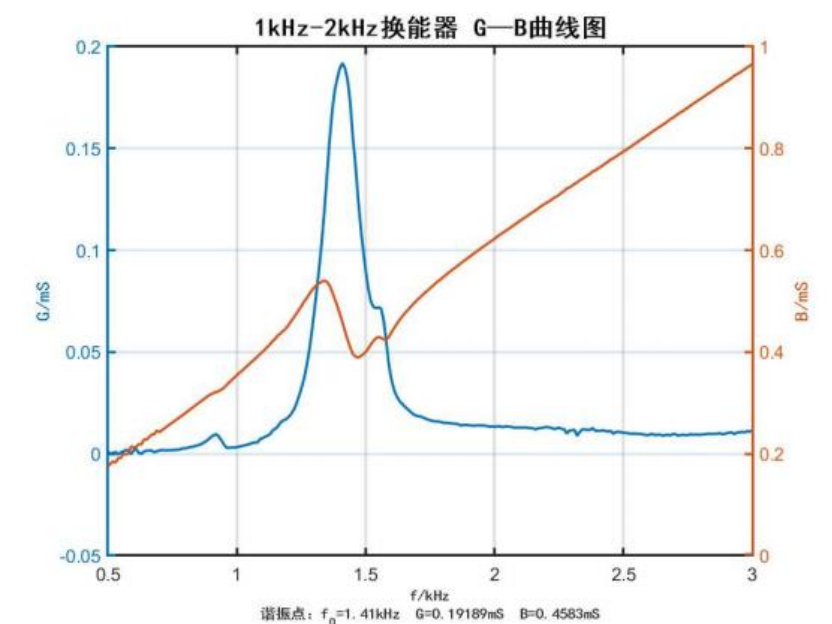 29486c61-44ca-4139-9346-ee1ddea7172c