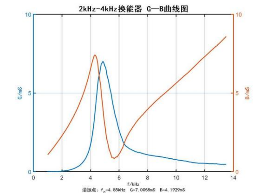 0f01b79e-6b13-4bf0-b399-d9cd403ba1a8