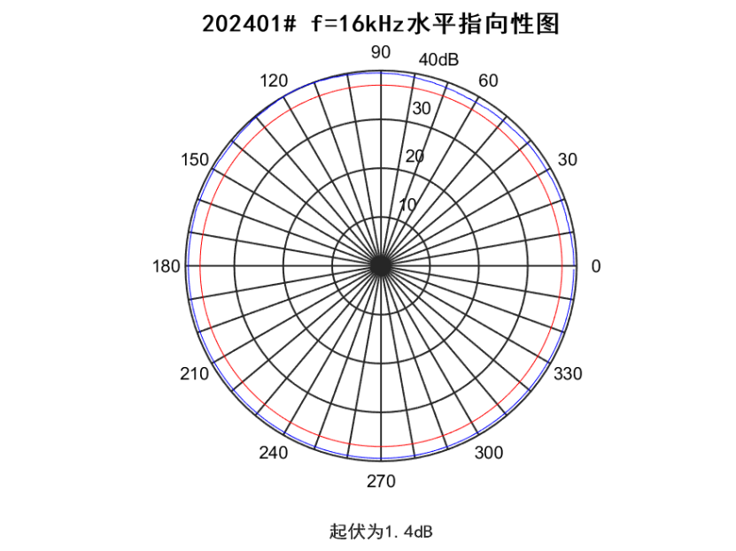 572f8509-58ea-41f2-b58b-4037f6731630