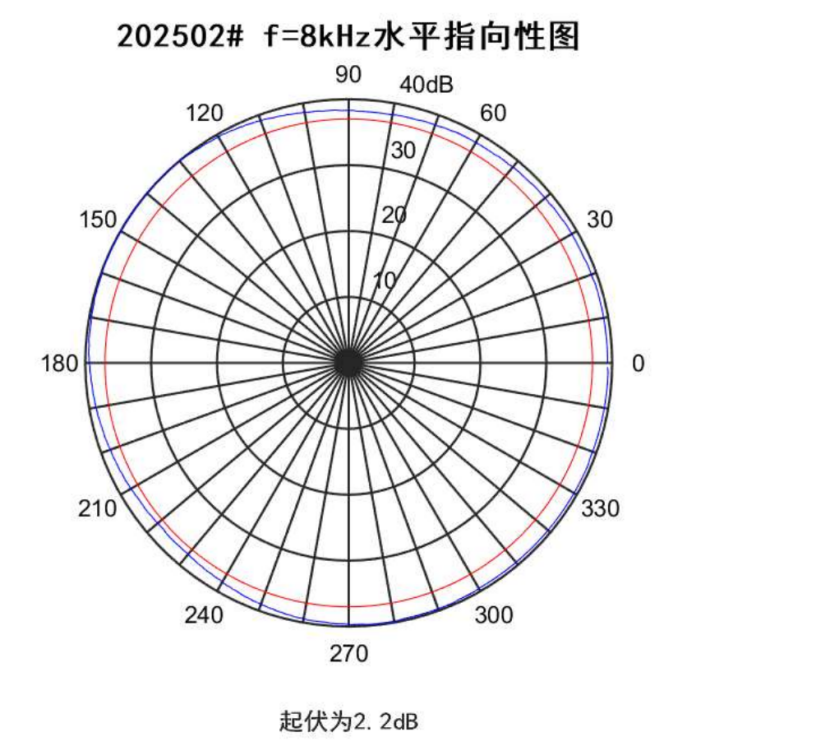 83d2ad88-32b5-474c-aac7-409dbb528542
