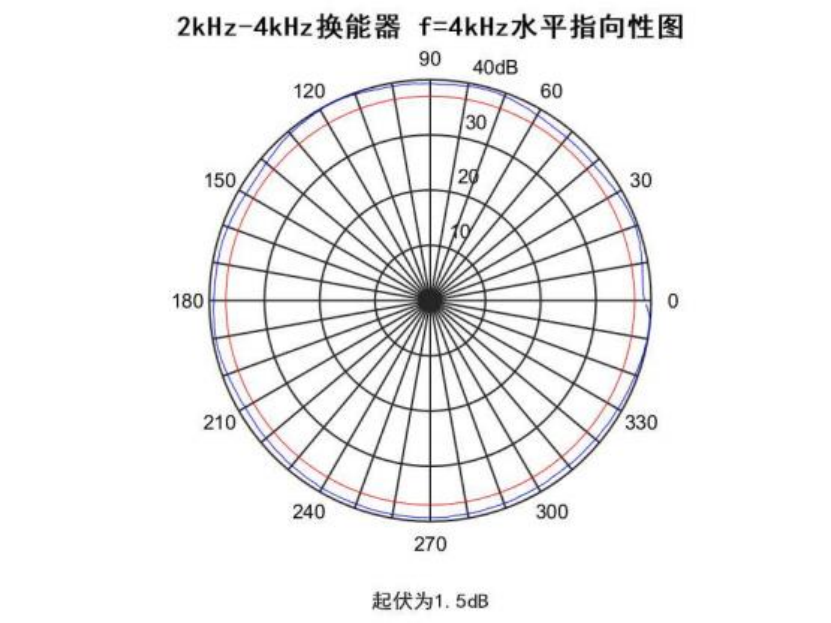 a118e771-ca39-414c-9637-0f26e57e012c