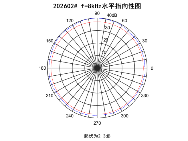 4e0cc4d2-1395-4b31-99a2-7aa7aa3aa89c