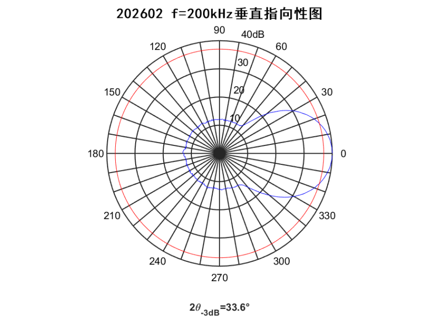 33239d11-4972-47ef-8b03-e1d97a52038d