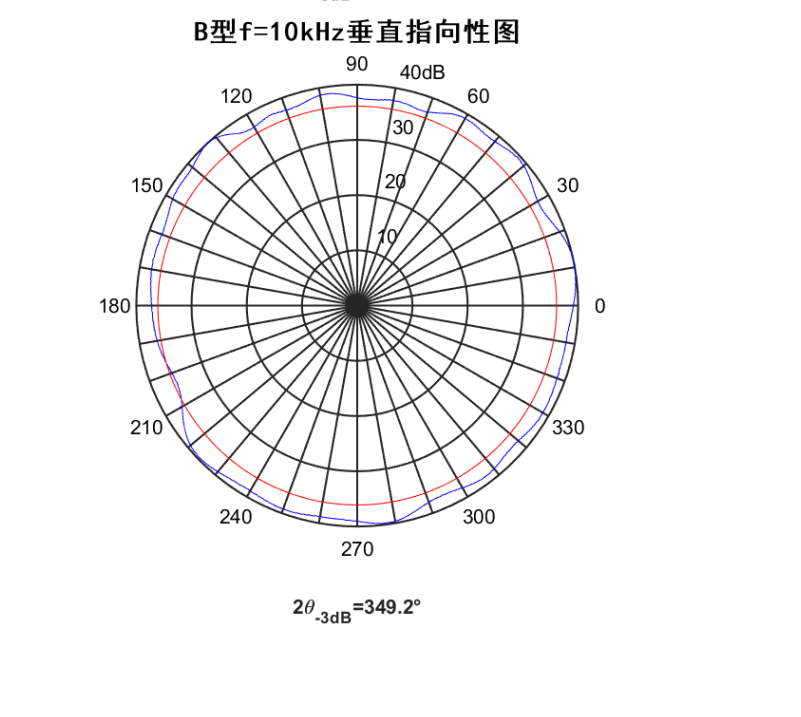 f5b922cc10cc52ecb07dd4a3899db837