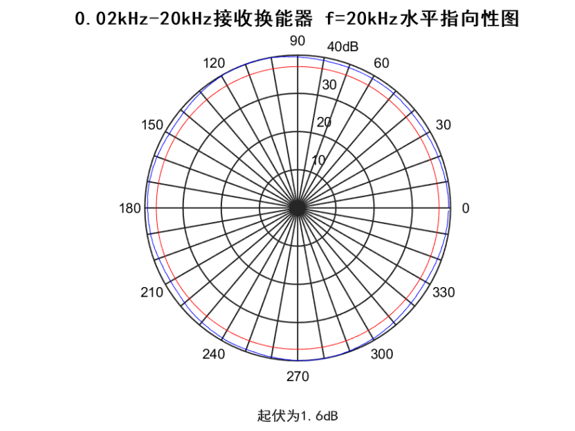 c454dd61-b62b-4334-b1f3-da94ab2b22a2