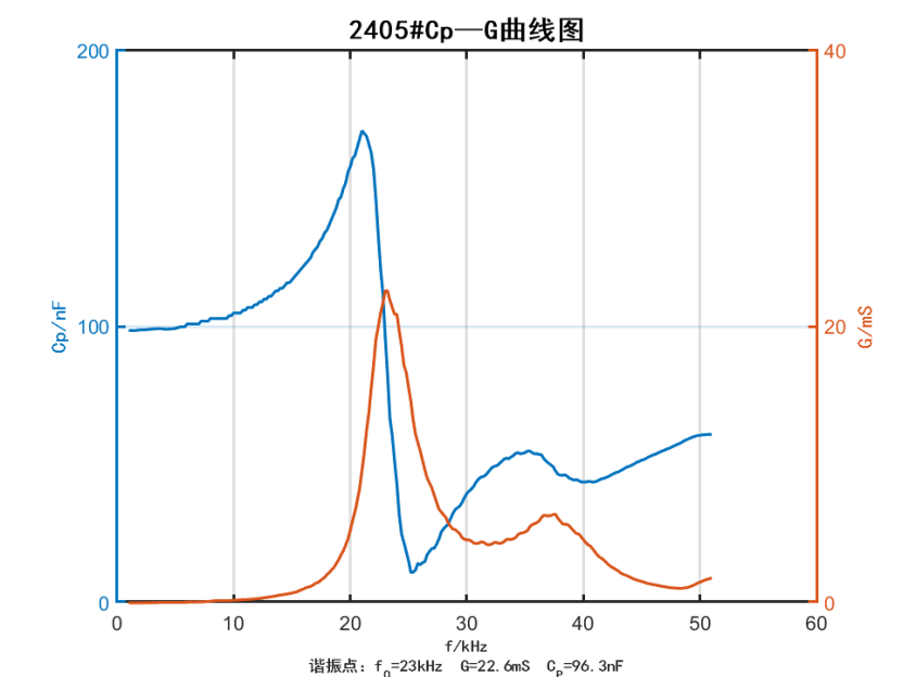 `54SAE4F(BC4Q97KPD