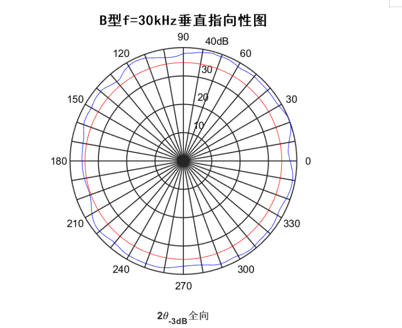 e87687c64642d868ab7660c8d68a33ec