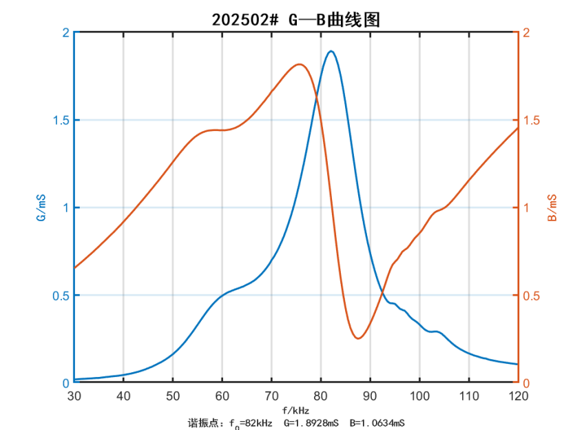 b66b23dd-d762-440a-8069-f435c6e360bd