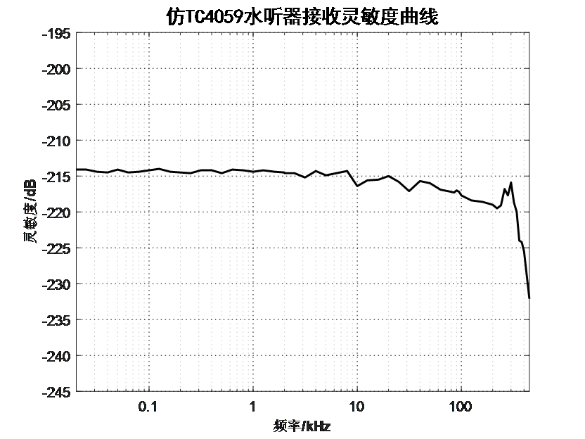 aa24a0a2-3534-4995-bbb9-624ae571087f