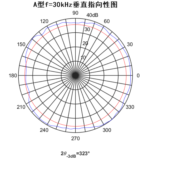 a60ce0514b3e19ad53efbd7f303bd382