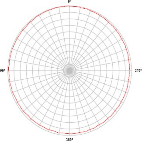 VGOQIF(Q)1A6(WTLPHHT