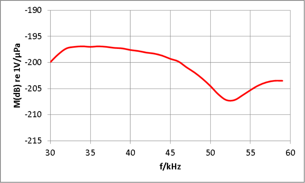 5`8CI%A8(1A%04_M1J8