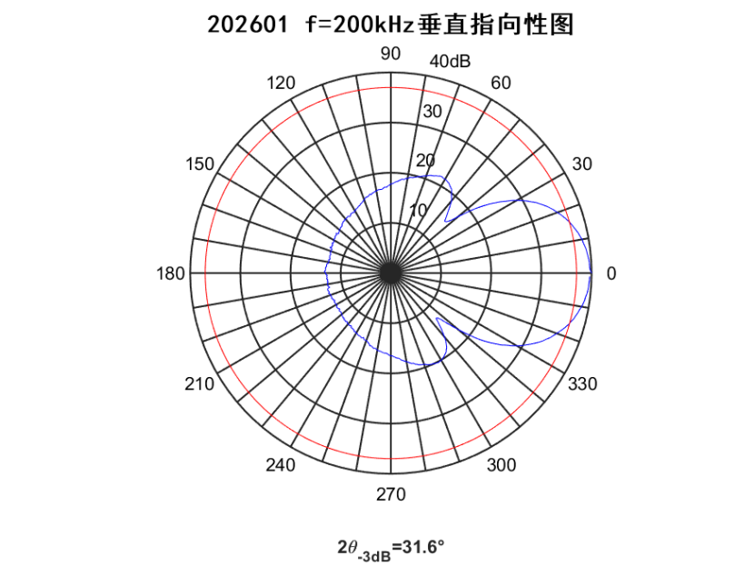 68a91489-2aa9-4314-bf74-bddd2c813419