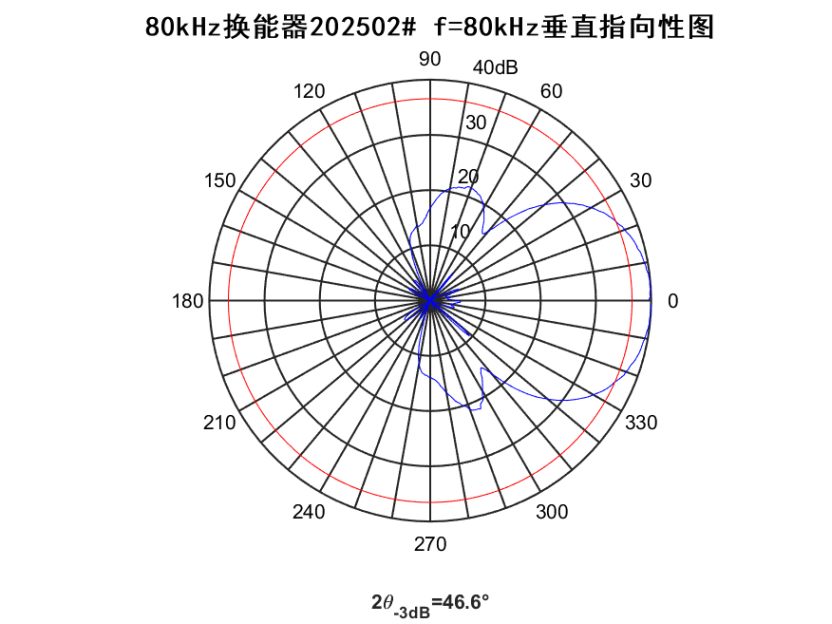 621218a2-f21f-4134-9c00-3a599ab4cd19
