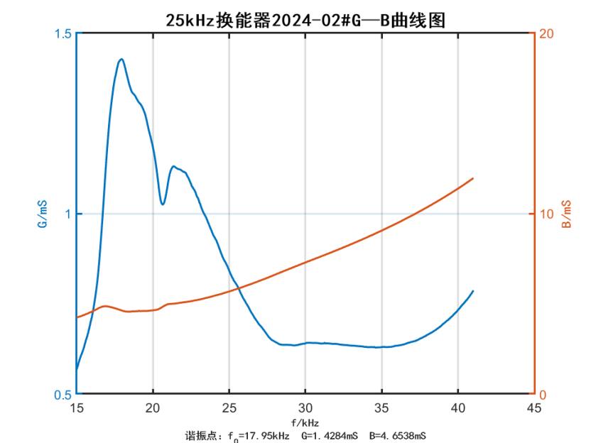 IB(5N4C3HG6RYK33I)A