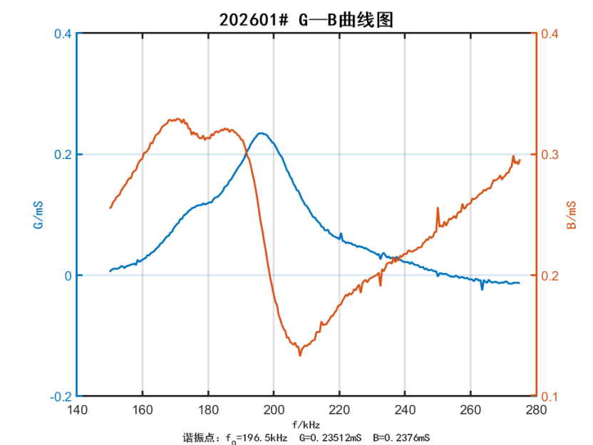 39d45d8d-168b-4786-9d2e-0afaa9220809