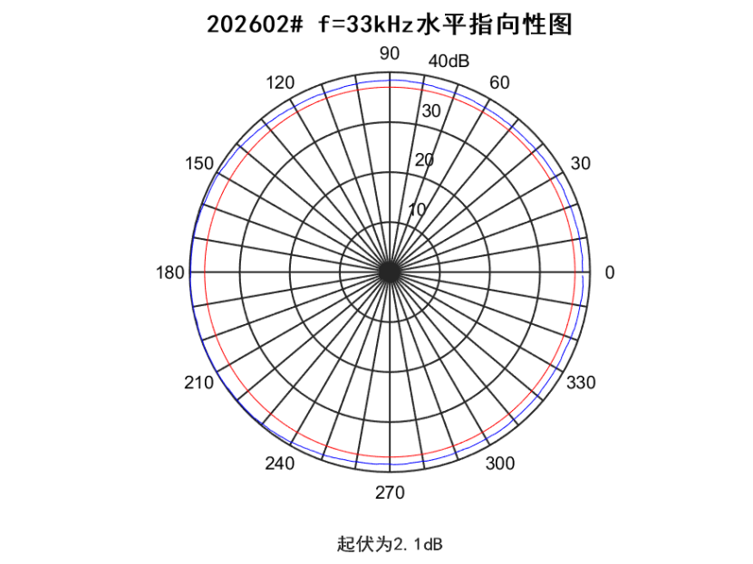 c6c6272c-d07b-40b2-8dec-6cc0c7a1c86d