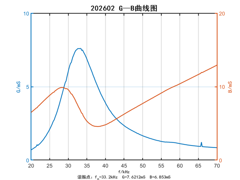 02ed3f3e-b0b8-4c23-90a1-8ca038290077